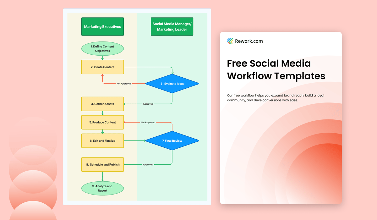 Social Media Workflow Process